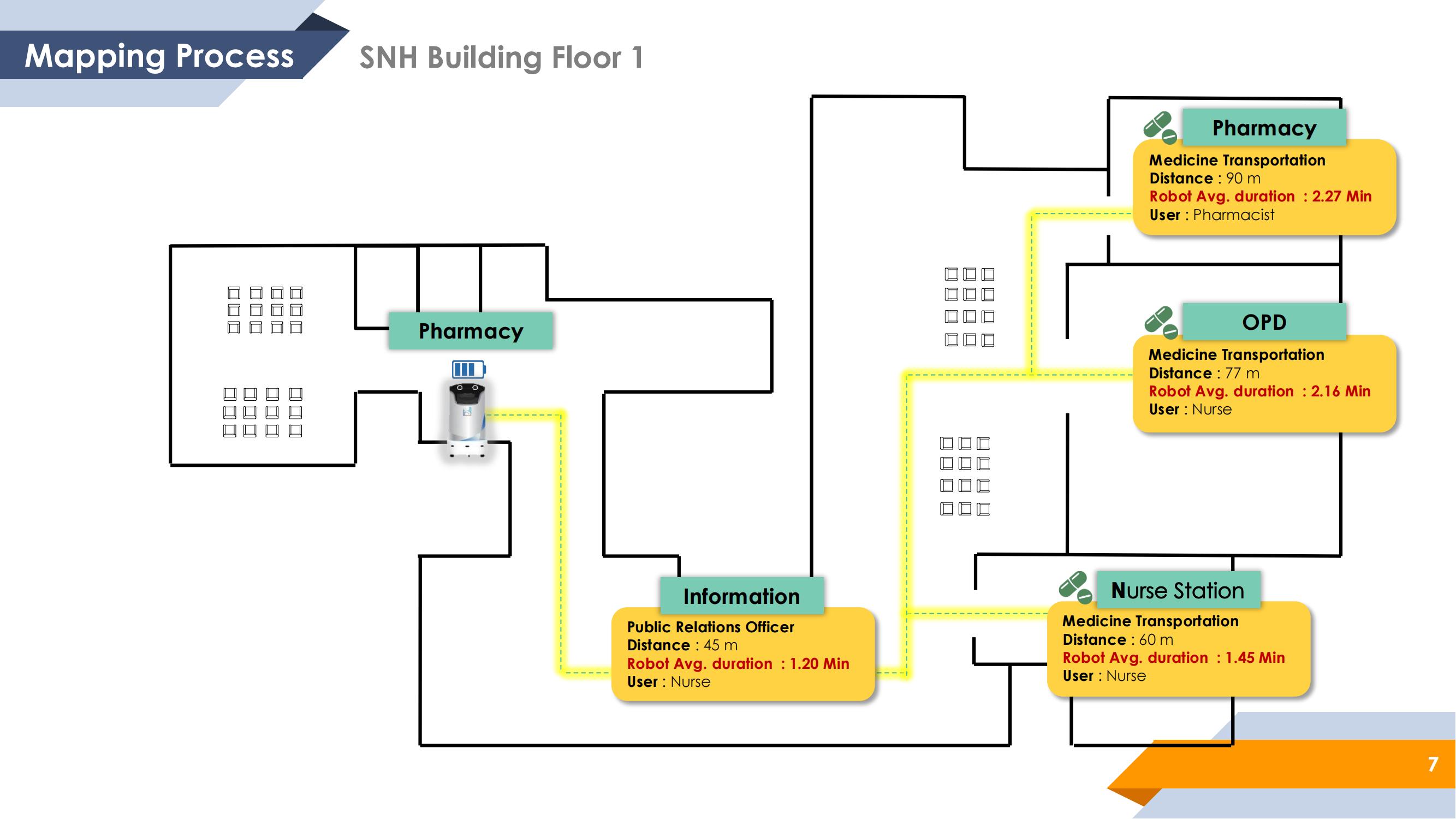 HealthyBot 演示文稿 V.6 (S)_SNH_25MAR_06